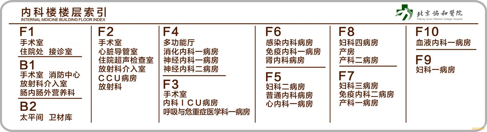 内科楼楼层索引.jpg