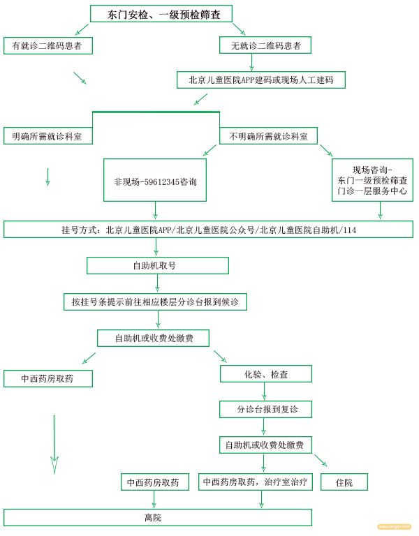 门诊流程.jpg