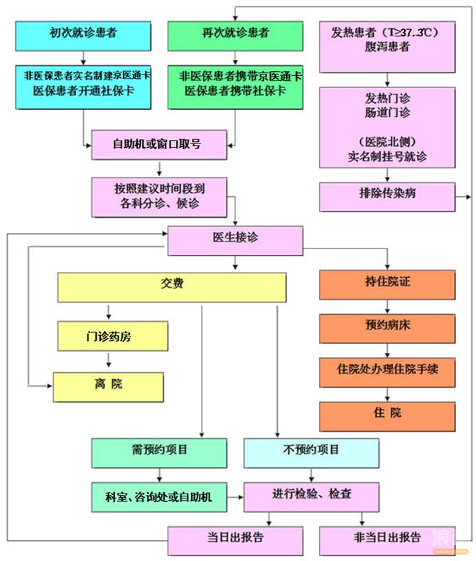 门诊就医流程.jpg