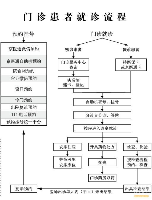 就诊流程.jpg