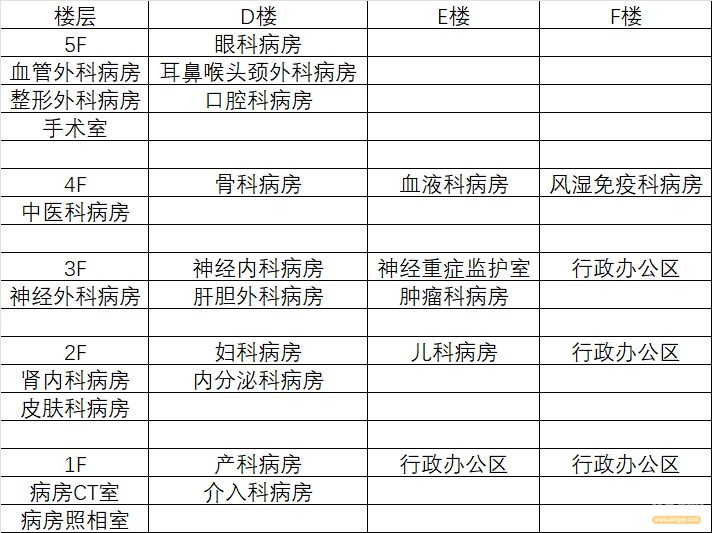 北京朝阳医院D、E、F楼层索引.jpg