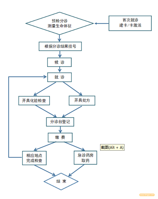 北京中医院急诊就诊流程图.png